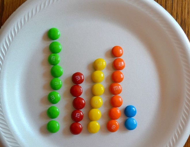 Hoạt Động Học Tập Thú Vị Cho Trẻ Mà Bố Mẹ Có Thể Làm Ở Nhà Hoạt Động Học Tập Thú Vị Cho Trẻ Mà Bố Mẹ Có Thể Làm Ở Nhà - TRƯỜNG MẦM NON VOI CON